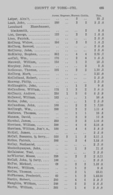 Volume XXI > Provincial Papers: Returns of Taxables of the County of York, for the Years 1779, 1780, 1781, 1782 and 1783.