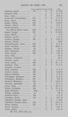 Thumbnail for Volume XXI > Provincial Papers: Returns of Taxables of the County of York, for the Years 1779, 1780, 1781, 1782 and 1783.