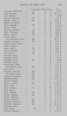 Thumbnail for Volume XXI > Provincial Papers: Returns of Taxables of the County of York, for the Years 1779, 1780, 1781, 1782 and 1783.