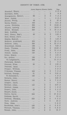 Volume XXI > Provincial Papers: Returns of Taxables of the County of York, for the Years 1779, 1780, 1781, 1782 and 1783.