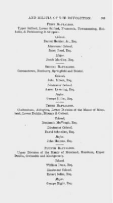 Thumbnail for Volume XIII > Muster Rolls and Papers Relating to the Associators and Militia of the City and County of Philadelphia.