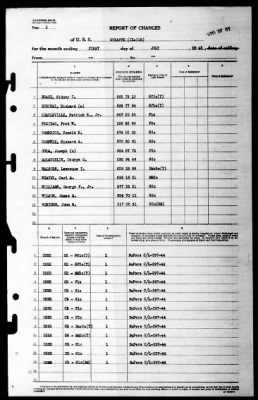 Giraffe (IX-118) > 1945