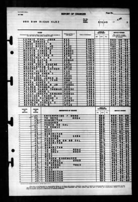 San Diego (CL 53) > 1945