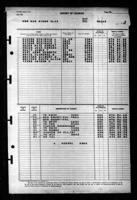 San Diego (CL 53) > 1945