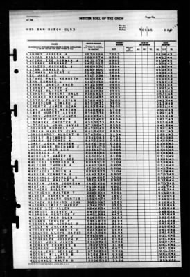 San Diego (CL 53) > 1945