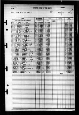 San Diego (CL 53) > 1945