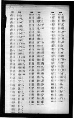 San Diego (CL 53) > 1945