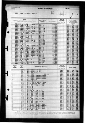 San Diego (CL 53) > 1945
