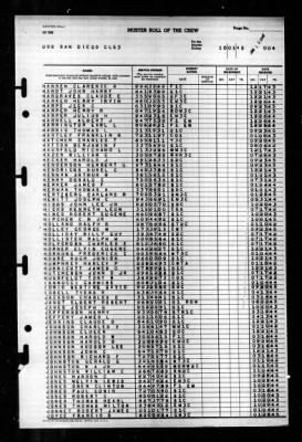 San Diego (CL 53) > 1945