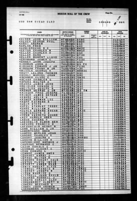 San Diego (CL 53) > 1945