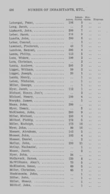 Thumbnail for Volume XXI > Provincial Papers: Returns of Taxables of the County of York, for the Years 1779, 1780, 1781, 1782 and 1783.