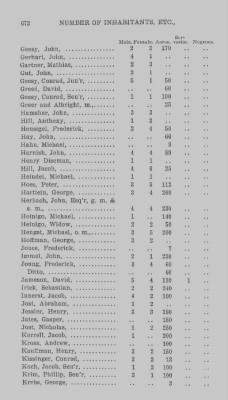 Thumbnail for Volume XXI > Provincial Papers: Returns of Taxables of the County of York, for the Years 1779, 1780, 1781, 1782 and 1783.