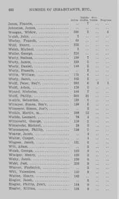 Thumbnail for Volume XXI > Provincial Papers: Returns of Taxables of the County of York, for the Years 1779, 1780, 1781, 1782 and 1783.