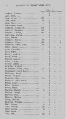 Thumbnail for Volume XXI > Provincial Papers: Returns of Taxables of the County of York, for the Years 1779, 1780, 1781, 1782 and 1783.