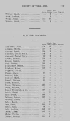 Thumbnail for Volume XXI > Provincial Papers: Returns of Taxables of the County of York, for the Years 1779, 1780, 1781, 1782 and 1783.