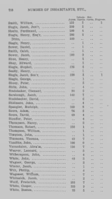 Thumbnail for Volume XXI > Provincial Papers: Returns of Taxables of the County of York, for the Years 1779, 1780, 1781, 1782 and 1783.