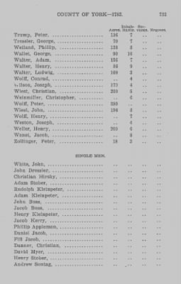 Thumbnail for Volume XXI > Provincial Papers: Returns of Taxables of the County of York, for the Years 1779, 1780, 1781, 1782 and 1783.