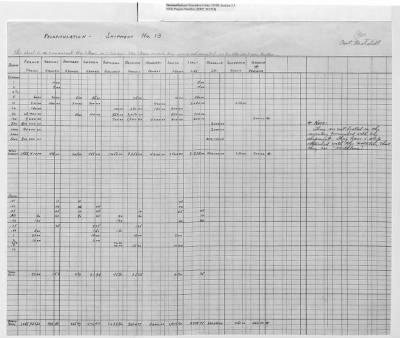 Records Relating to the Currency Section > Shipment No.13