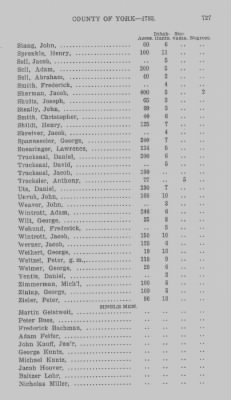 Thumbnail for Volume XXI > Provincial Papers: Returns of Taxables of the County of York, for the Years 1779, 1780, 1781, 1782 and 1783.