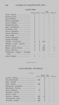 Thumbnail for Volume XXI > Provincial Papers: Returns of Taxables of the County of York, for the Years 1779, 1780, 1781, 1782 and 1783.