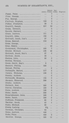 Thumbnail for Volume XXI > Provincial Papers: Returns of Taxables of the County of York, for the Years 1779, 1780, 1781, 1782 and 1783.