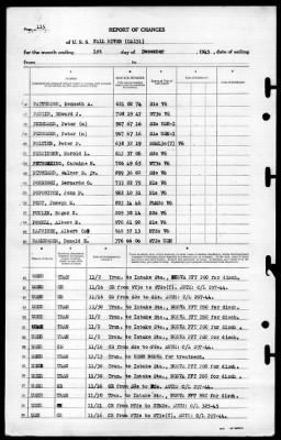 Fall River (CA-131) > 1945