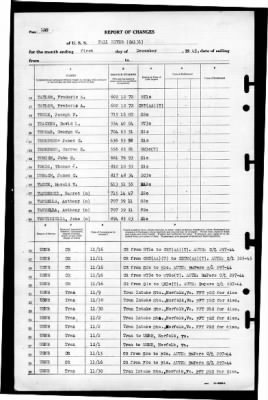 Fall River (CA-131) > 1945