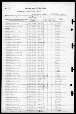 Fall River (CA-131) > 1946