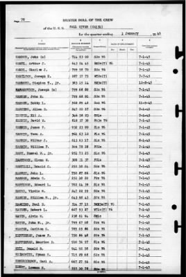 Fall River (CA-131) > 1946