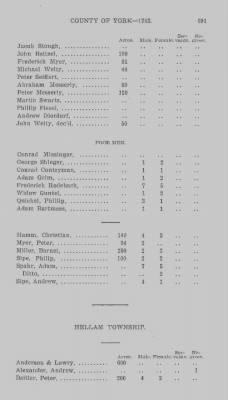 Thumbnail for Volume XXI > Provincial Papers: Returns of Taxables of the County of York, for the Years 1779, 1780, 1781, 1782 and 1783.