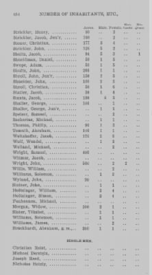 Thumbnail for Volume XXI > Provincial Papers: Returns of Taxables of the County of York, for the Years 1779, 1780, 1781, 1782 and 1783.