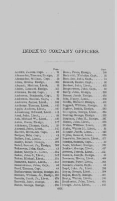 Volume XII > Index to Company Officers
