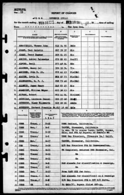 Intrepid (CV-11) > 1945