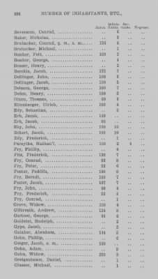 Thumbnail for Volume XXI > Provincial Papers: Returns of Taxables of the County of York, for the Years 1779, 1780, 1781, 1782 and 1783.