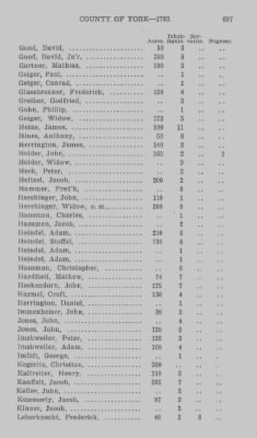 Thumbnail for Volume XXI > Provincial Papers: Returns of Taxables of the County of York, for the Years 1779, 1780, 1781, 1782 and 1783.