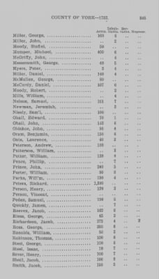 Thumbnail for Volume XXI > Provincial Papers: Returns of Taxables of the County of York, for the Years 1779, 1780, 1781, 1782 and 1783.