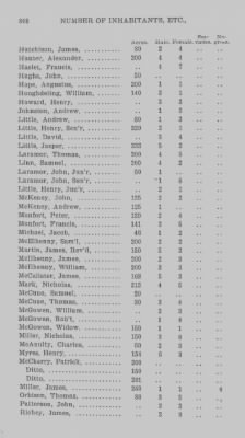 Thumbnail for Volume XXI > Provincial Papers: Returns of Taxables of the County of York, for the Years 1779, 1780, 1781, 1782 and 1783.