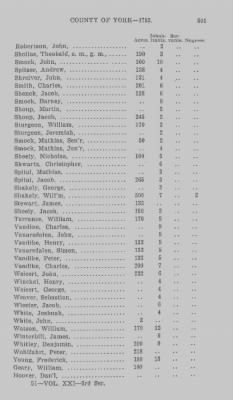 Thumbnail for Volume XXI > Provincial Papers: Returns of Taxables of the County of York, for the Years 1779, 1780, 1781, 1782 and 1783.