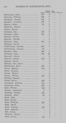 Thumbnail for Volume XXI > Provincial Papers: Returns of Taxables of the County of York, for the Years 1779, 1780, 1781, 1782 and 1783.