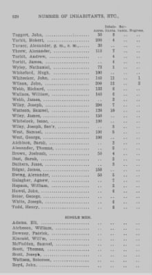 Thumbnail for Volume XXI > Provincial Papers: Returns of Taxables of the County of York, for the Years 1779, 1780, 1781, 1782 and 1783.