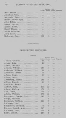 Thumbnail for Volume XXI > Provincial Papers: Returns of Taxables of the County of York, for the Years 1779, 1780, 1781, 1782 and 1783.