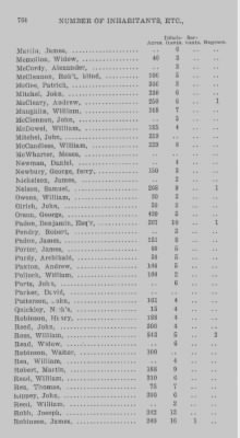 Thumbnail for Volume XXI > Provincial Papers: Returns of Taxables of the County of York, for the Years 1779, 1780, 1781, 1782 and 1783.