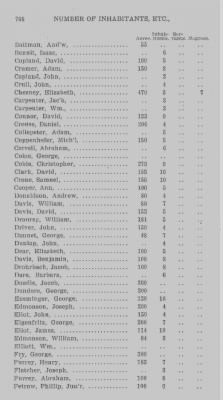 Thumbnail for Volume XXI > Provincial Papers: Returns of Taxables of the County of York, for the Years 1779, 1780, 1781, 1782 and 1783.