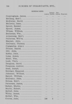 Thumbnail for Volume XXI > Provincial Papers: Returns of Taxables of the County of York, for the Years 1779, 1780, 1781, 1782 and 1783.