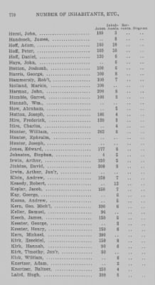 Thumbnail for Volume XXI > Provincial Papers: Returns of Taxables of the County of York, for the Years 1779, 1780, 1781, 1782 and 1783.