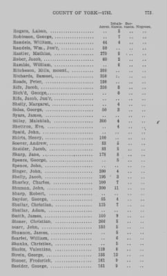 Thumbnail for Volume XXI > Provincial Papers: Returns of Taxables of the County of York, for the Years 1779, 1780, 1781, 1782 and 1783.