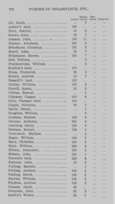 Thumbnail for Volume XXI > Provincial Papers: Returns of Taxables of the County of York, for the Years 1779, 1780, 1781, 1782 and 1783.