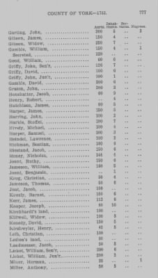 Thumbnail for Volume XXI > Provincial Papers: Returns of Taxables of the County of York, for the Years 1779, 1780, 1781, 1782 and 1783.