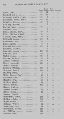 Thumbnail for Volume XXI > Provincial Papers: Returns of Taxables of the County of York, for the Years 1779, 1780, 1781, 1782 and 1783.