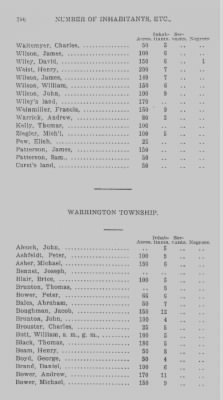 Thumbnail for Volume XXI > Provincial Papers: Returns of Taxables of the County of York, for the Years 1779, 1780, 1781, 1782 and 1783.